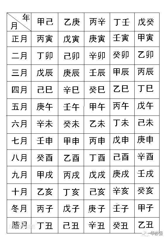 年柱、月柱与天地相和谐。 在两人的星图中，年柱与天地相冲。 月柱与日柱相配。 就是这样