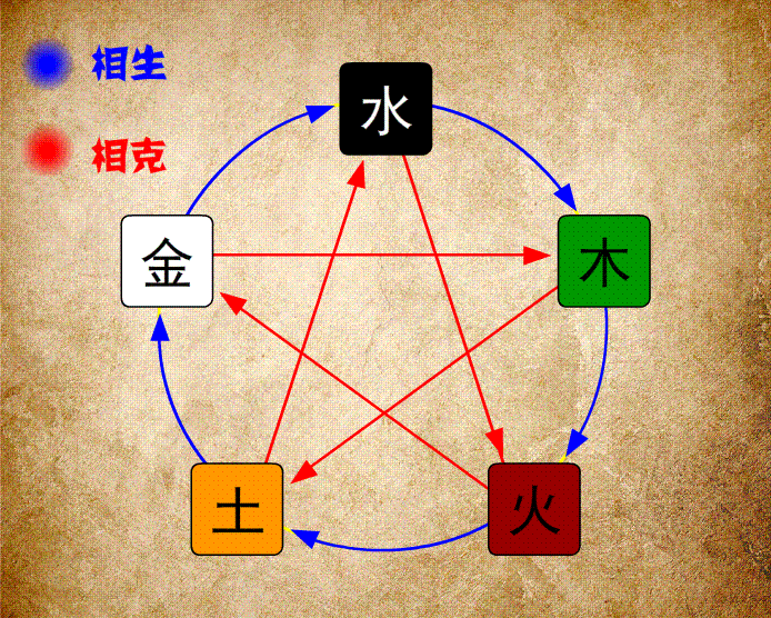 命理学新手如何预测未来婚姻中的两性关系？
