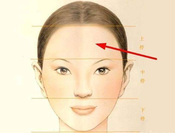 如何从女人的面相判断自己的命运？