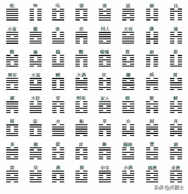 易卦符号系统的文化内涵及价值意蕴