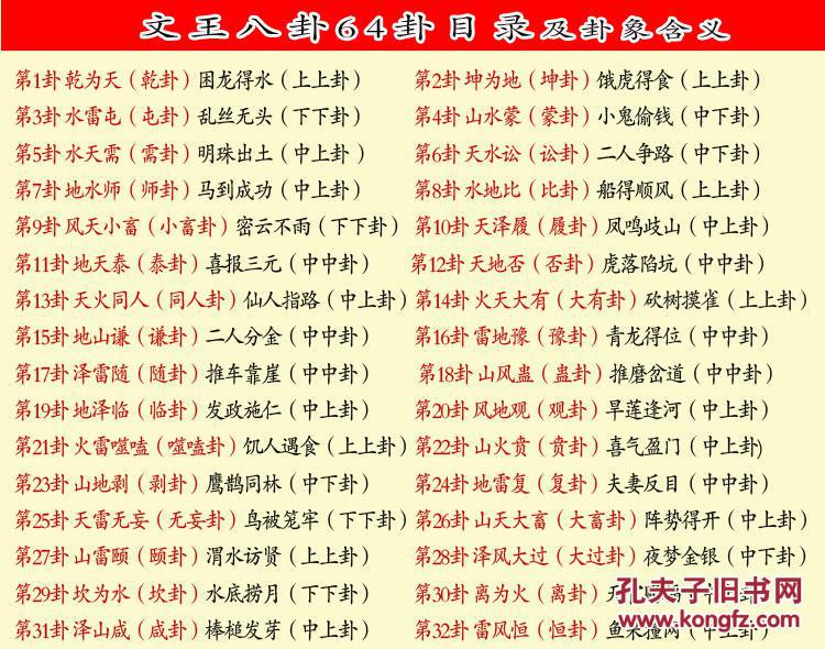 文王八卦卦