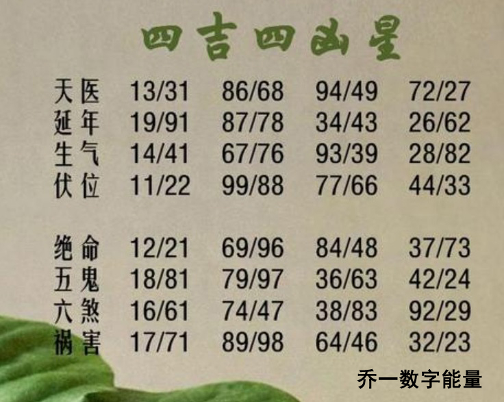 怎样才能拥有美好的生活呢？ 我们如何改变自己的命运？