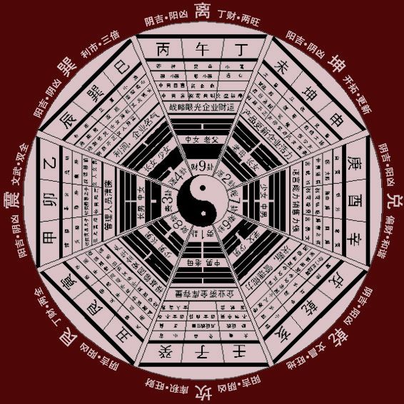 免费伏羲八卦算命 知明APP简介