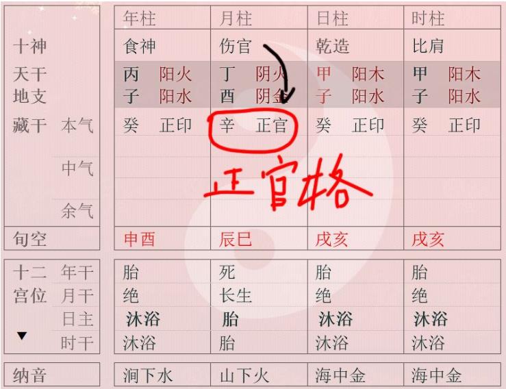 金水相伤官真的是喜遇官吗？