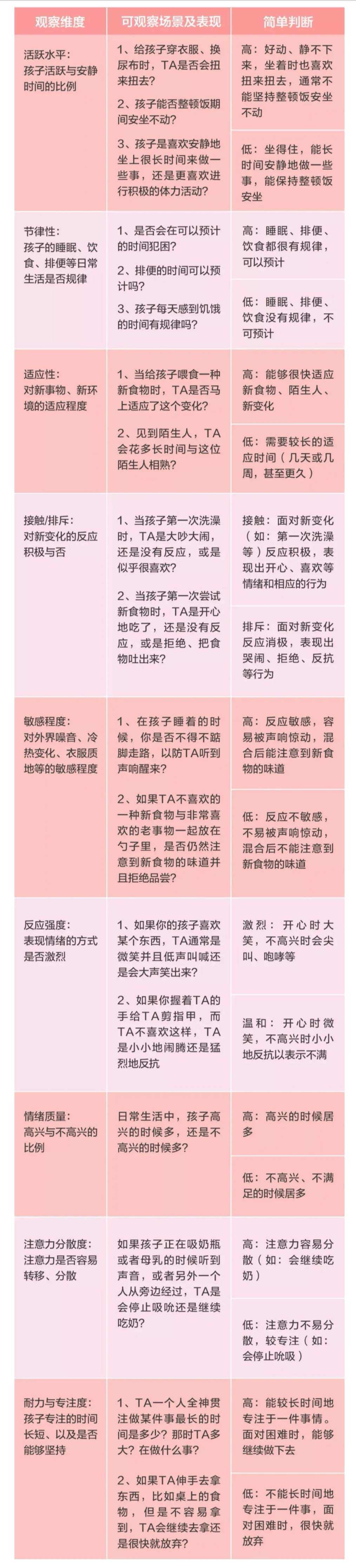孩子的性格特征有哪些类型？  ——博士。 海鹰