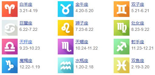 1.星座查询：十二生肖的性格与命运