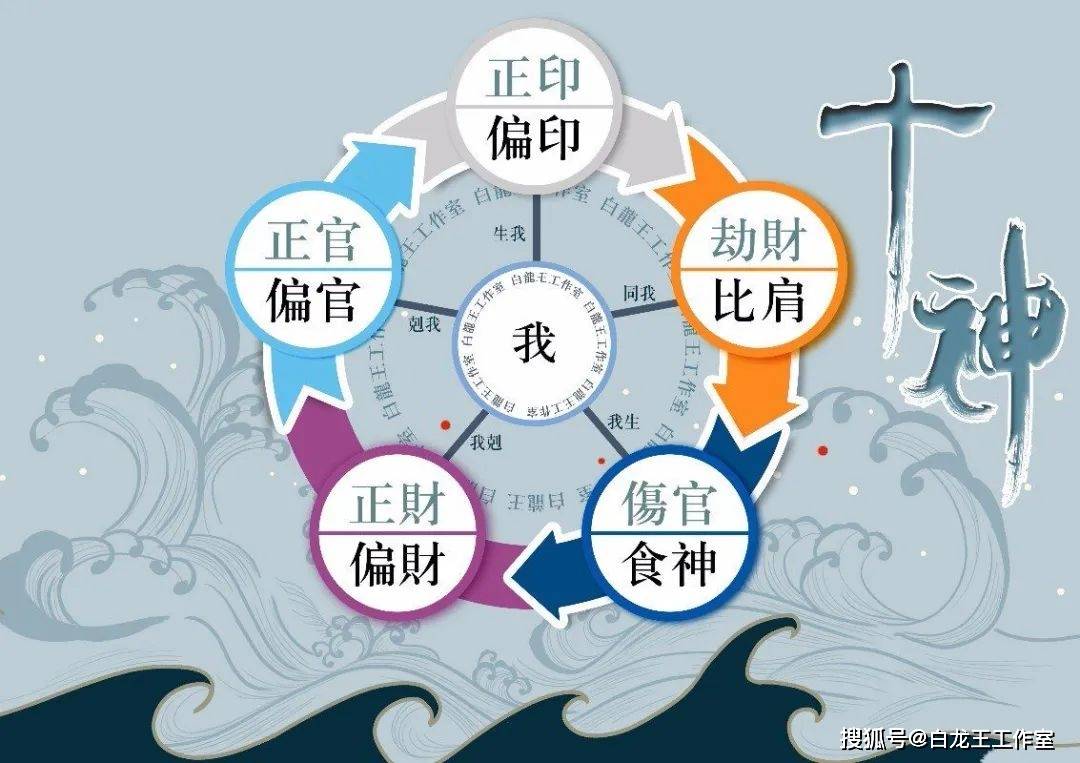看八字十神“劫财”详解