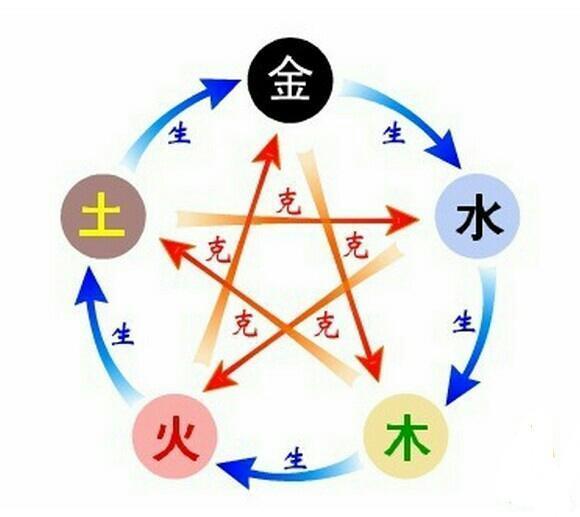 太奇妙了。 根据八字太阳柱就可以知道配偶的大概身高和相貌！