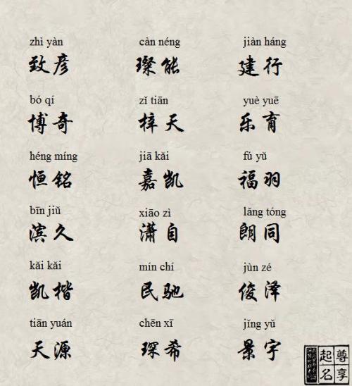 宝宝名字全集,取名技巧,取名网站,取名考试分数,取名男孩,取名艳萍