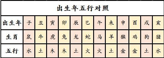 五行相配图（最准确的五行情侣婚姻图）