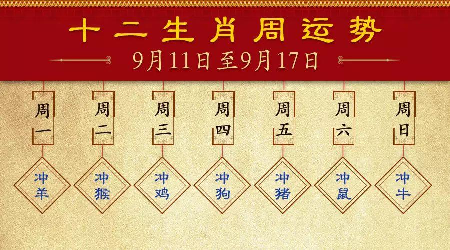 十二生肖2023年每月运势详解。十二生肖2023年每月运势。