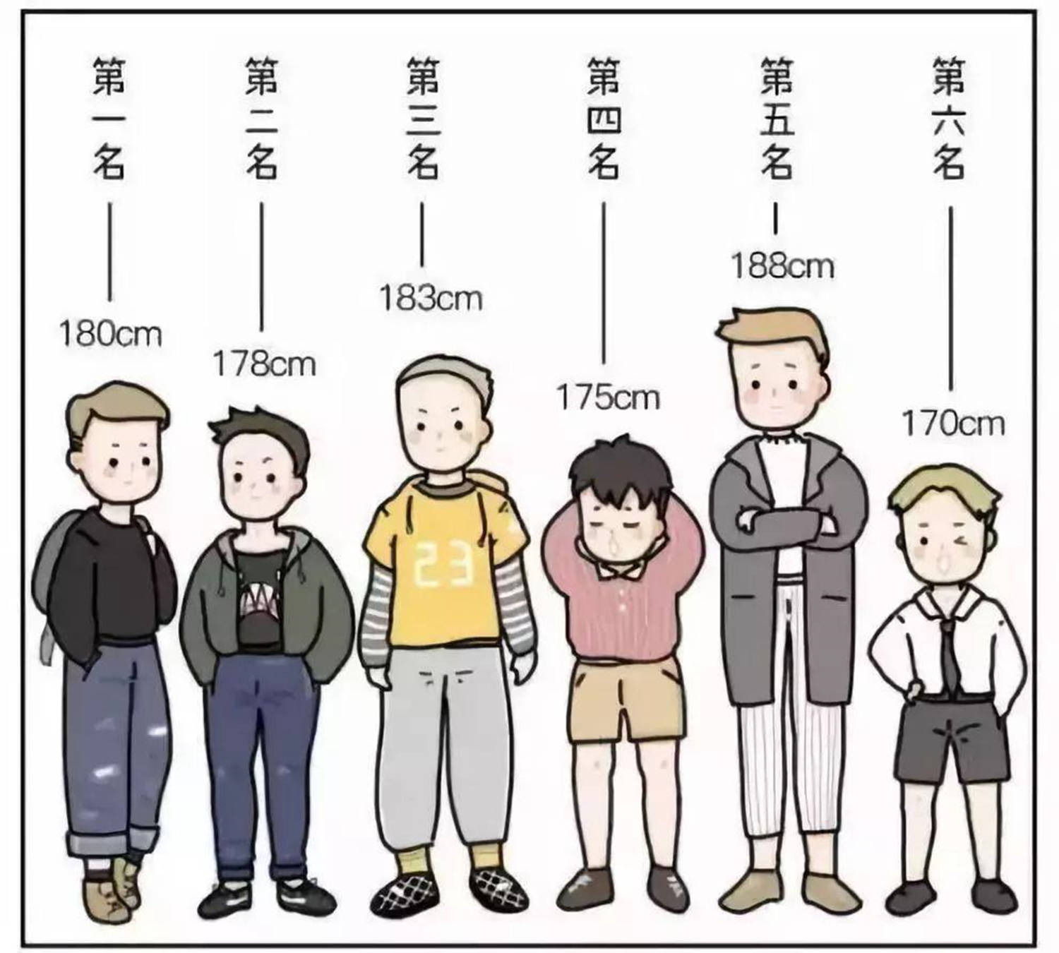 如何根据对方的出生日期知道对方的外貌、身高、性格、年龄？