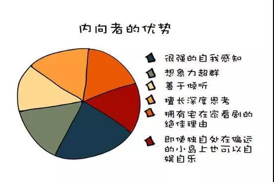 找出你的颜色代表什么