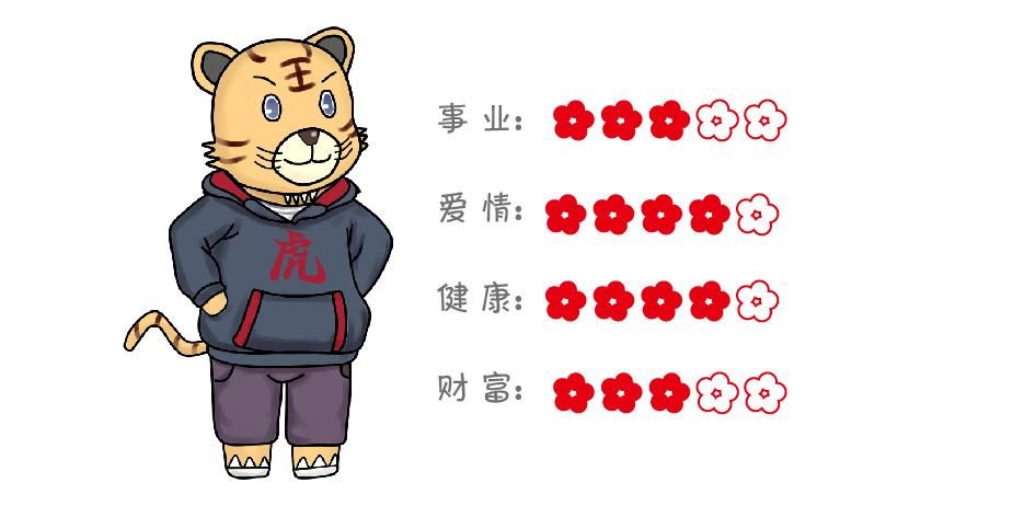 2023年十二生肖运势