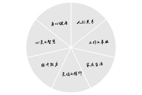 2023年生肖运势详解，2023年生肖