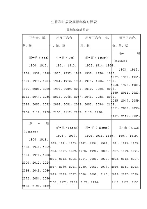 十二生肖转换 十二生肖转换 篮球