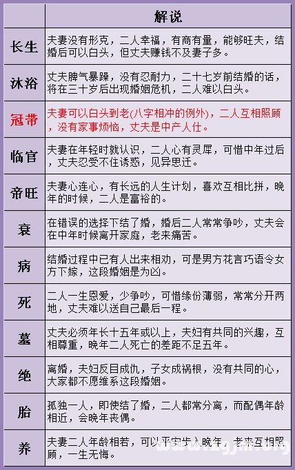 如何根据你的出生日期和星座预测你未来的婚姻伴侣