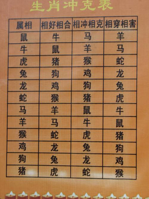适合结婚的星座的完整列表非常准确。 十二生肖适合结婚的星座准确吗？