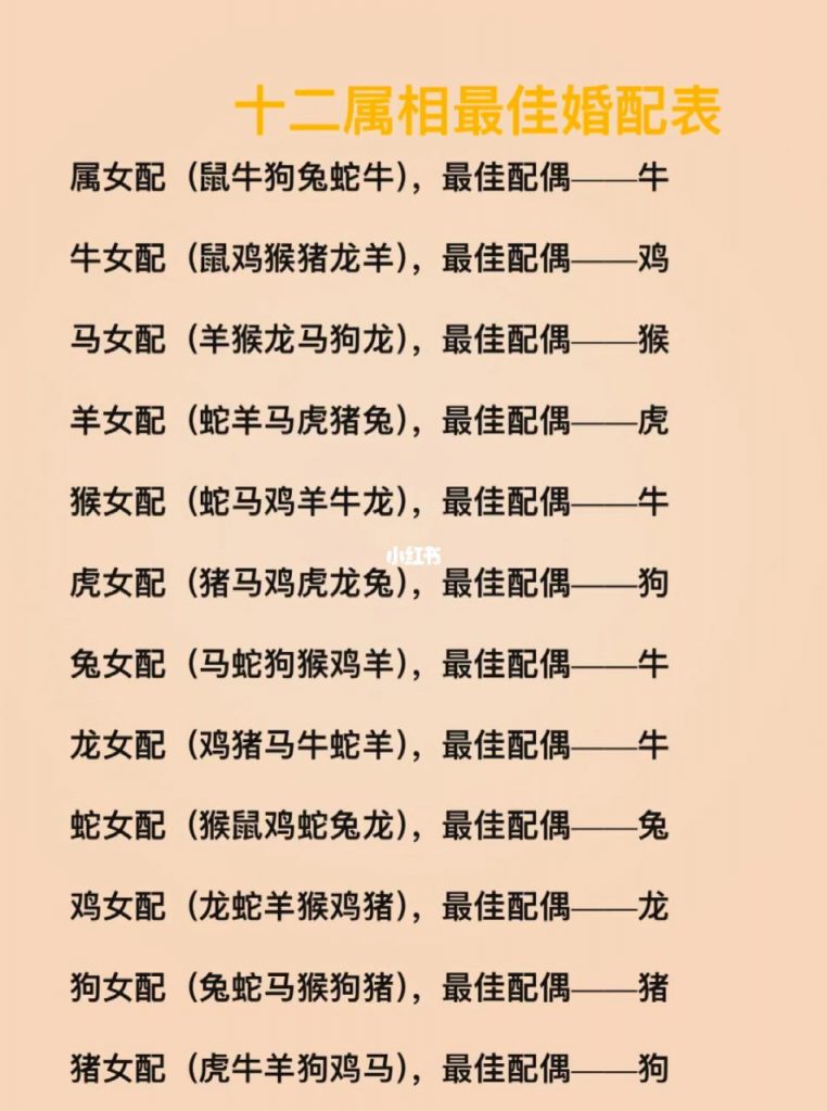 十二生肖情侣配对测试、十二生肖配对婚姻测试