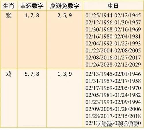 手机最后的吉祥号码是多少？