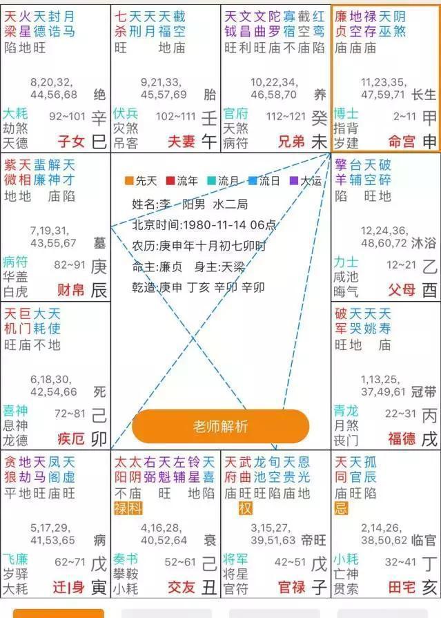 免费计算紫薇的星座。 如何计算紫薇的八字？
