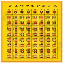 每日在线六妖八卦，免费占卜六妖卦