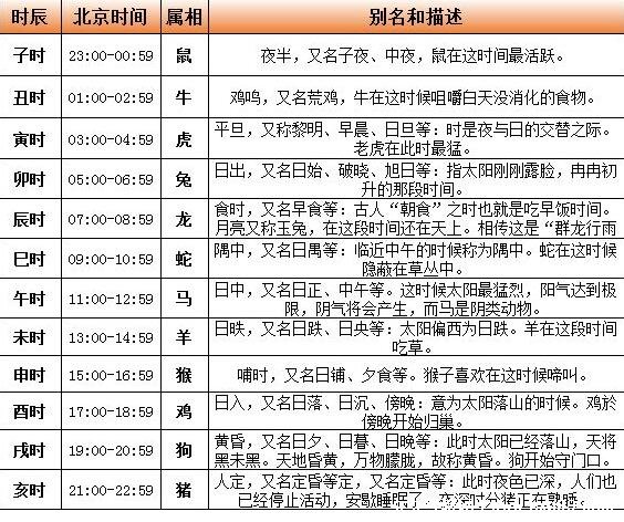 2023年属相鸡运势提前开启