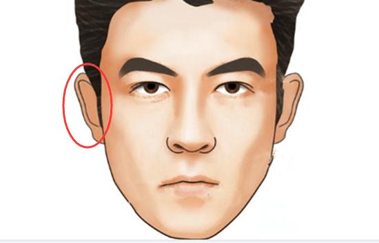 男人拥有什么样的面相才算是有福呢？