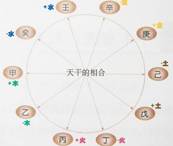 如何判断六耀“预测”中三合的使用条件和预产期？  （例子）