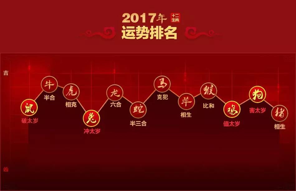 与太阳柱同干同枝的大运，不宜在中年出现。