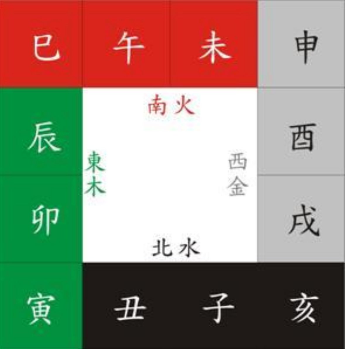 四大支柱中的三位一体你了解多少？ 有适合的组合，也有不适合的组合，但三种组合是最奇怪的。 这是什么意思？