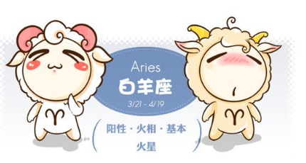 哪个星座最适合哪个星座呢？ 十二生肖配对指数图。
