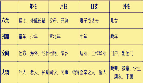 八字六亲十神详解