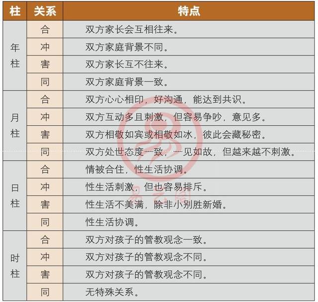 免费测婚、免费算命、测八字