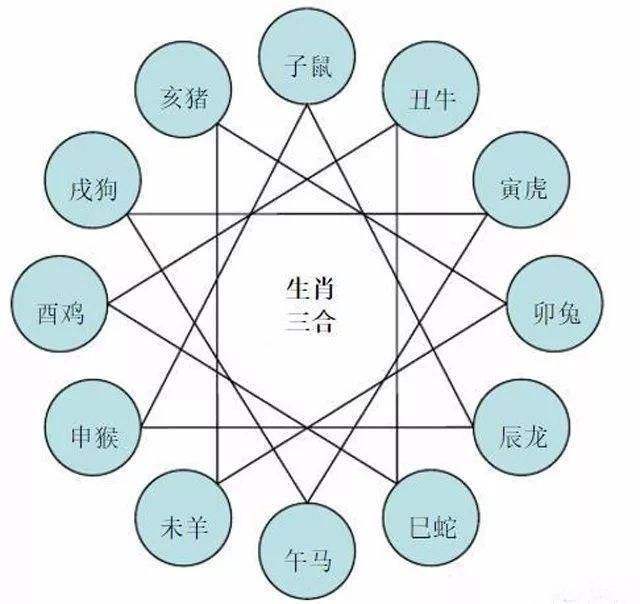 看生肖结婚靠谱吗？ 十二生肖配对可信吗？