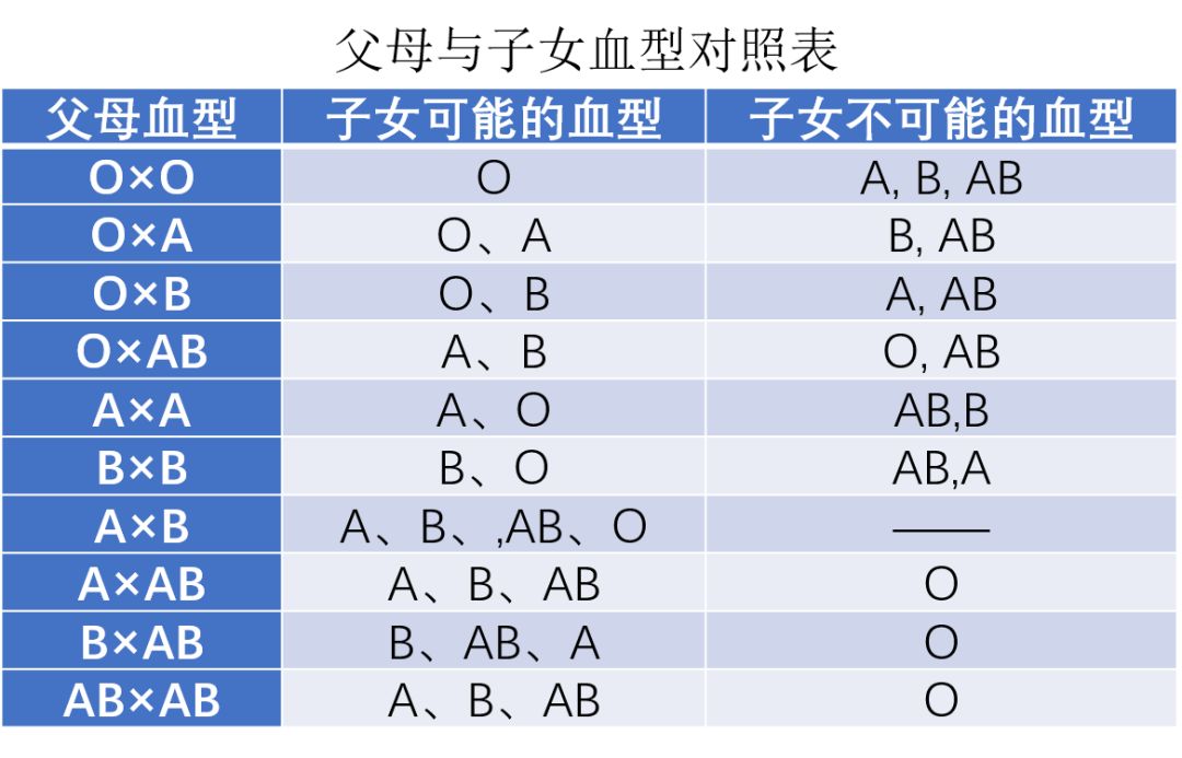血型如何匹配？ 十二生肖婚姻配对图