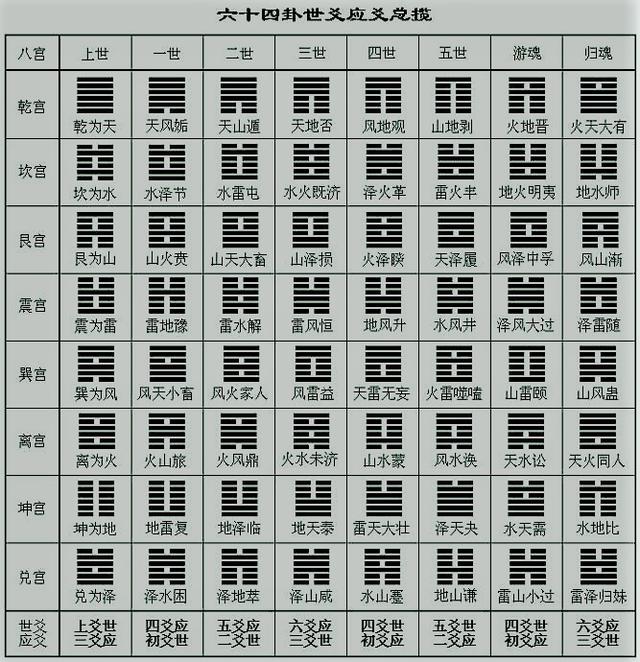 文王的卦准吗？ 文王六十四卦，准确得惊人。