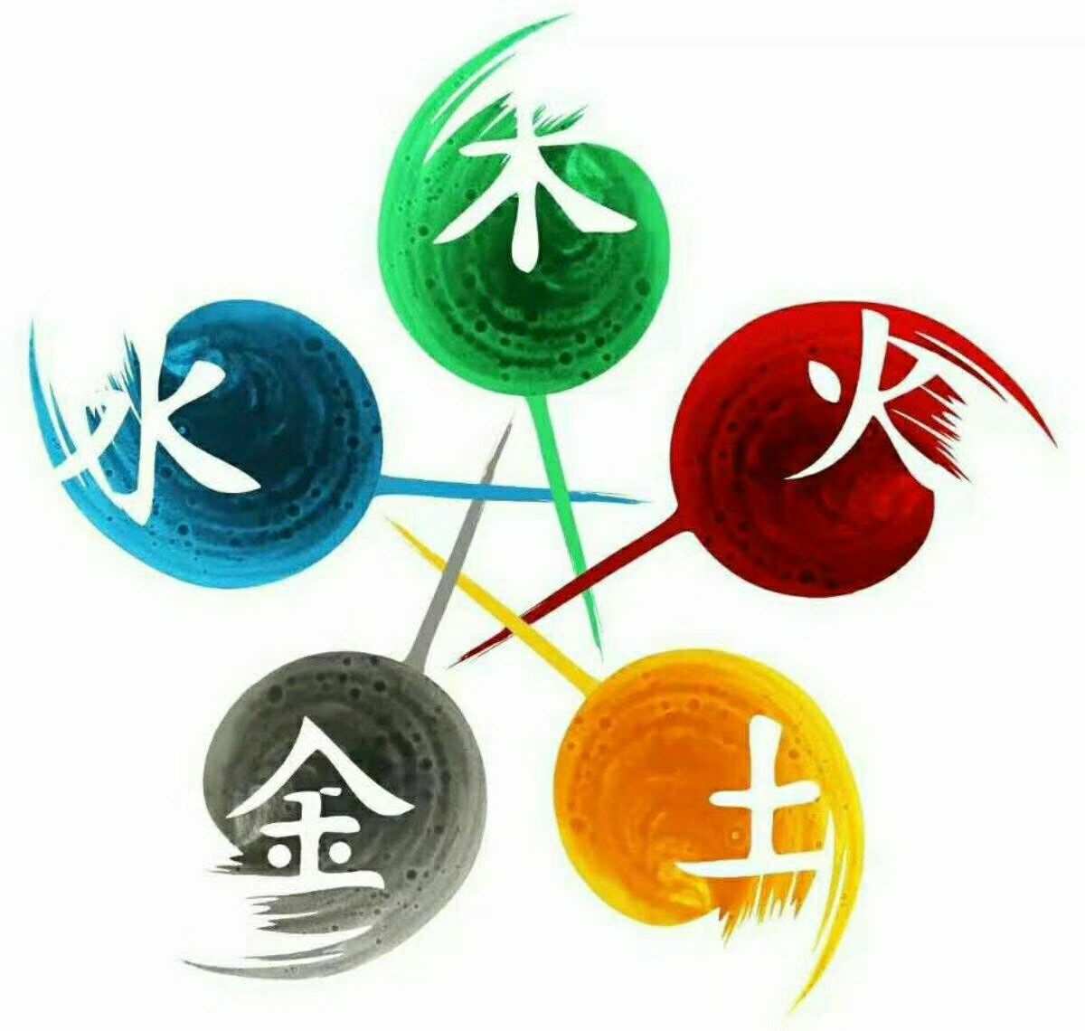 金、木、水、火、土生命查询表