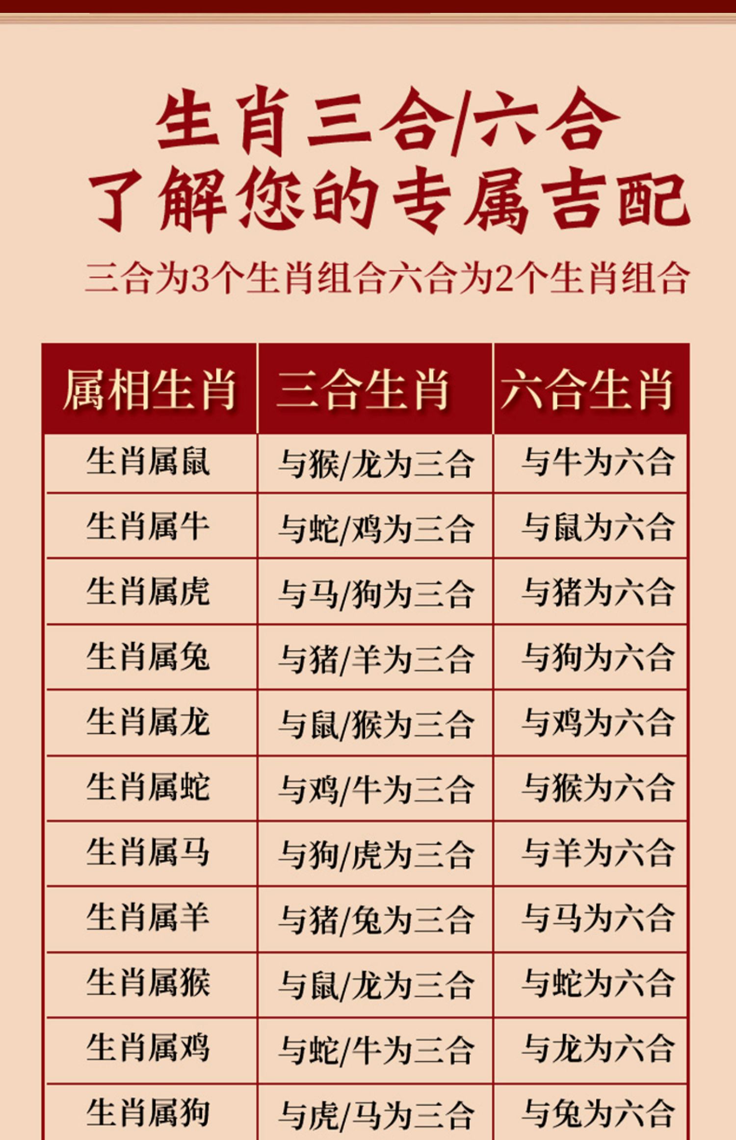 最佳生肖配对图，生肖三合一、六合一配对图！