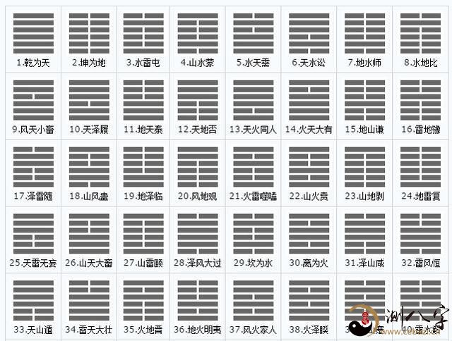 画6张算命，易经六十四卦详解