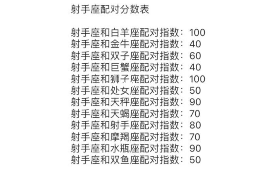 天蝎座和水瓶座的兼容性指数