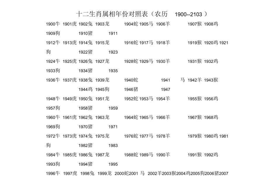 2021年到2030年是哪几年？  2021年到2030年是什么星座？