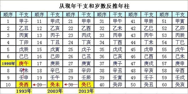 Renchenri的配偶有能力吗？ 他的能力有多大？