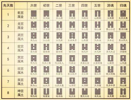 六芒星能持续多久？ 可以多次计算吗？