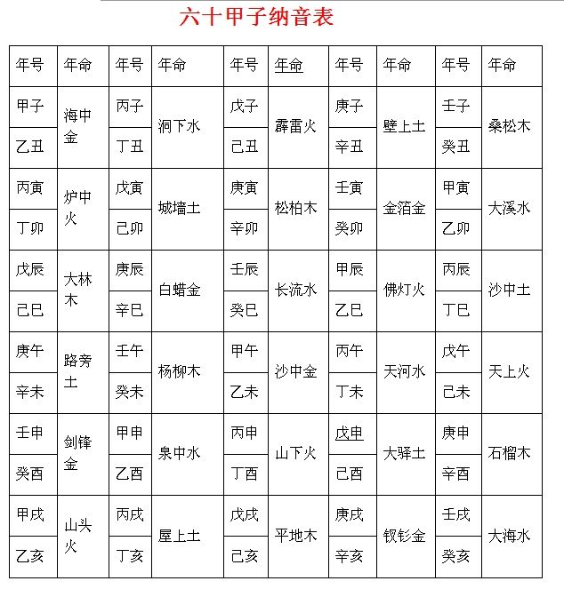 甲申日珠结婚 甲申日和庚寅日可以结婚吗？