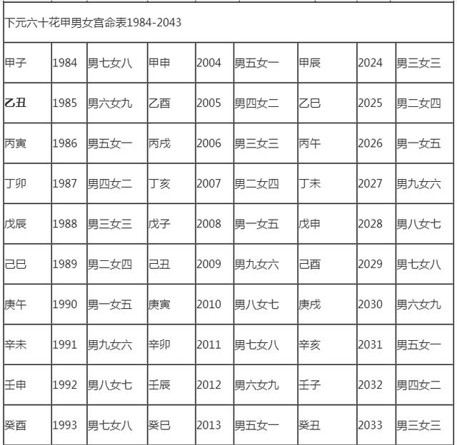 出生日期匹配测试婚姻出生日期匹配算命