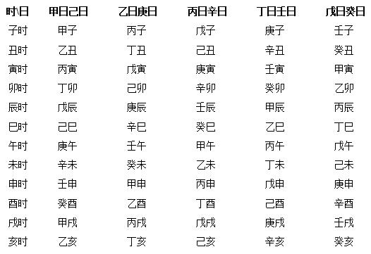 己未日柱女命最怕 红燕莎