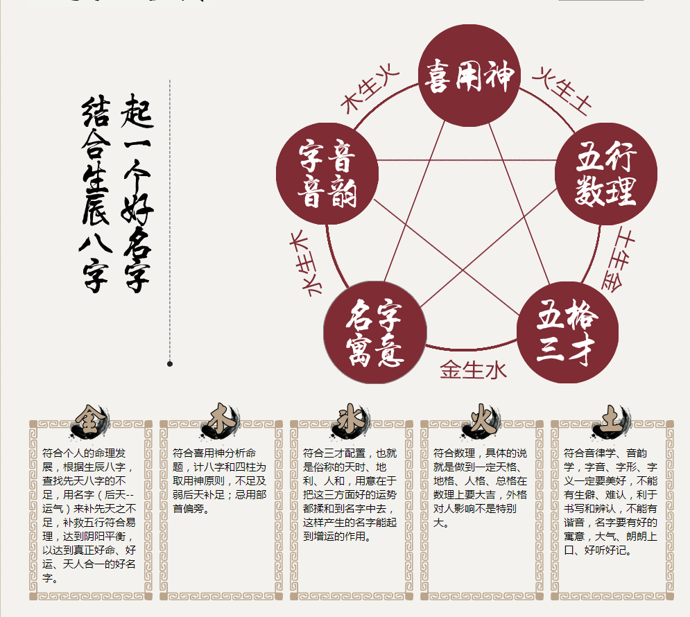 起名的时候是八字重要还是三才五字重要？