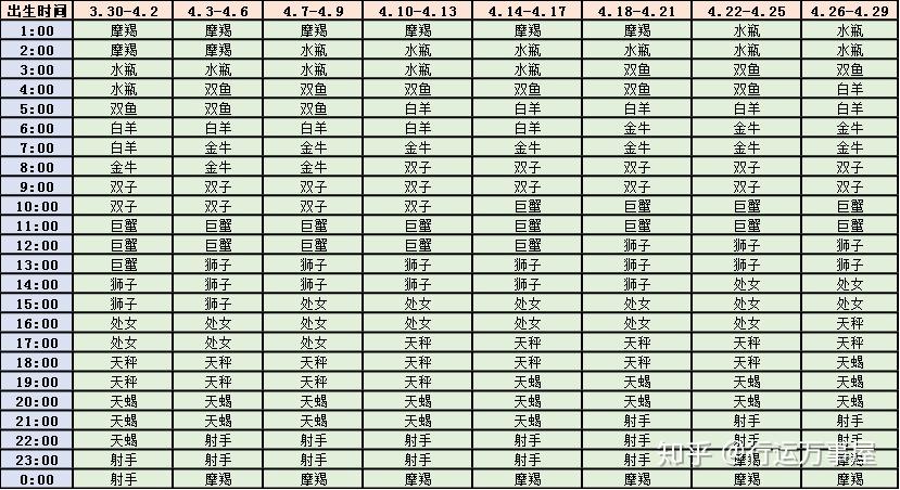 （今日星座运势查询）2016年10月22日星期三