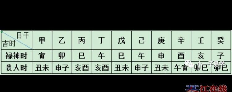 生辰八字的相合度可以用来测试夫妻的命运。 如何判断两个人的生肖是否合呢？